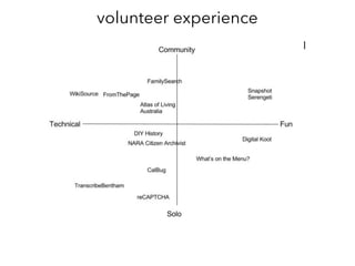 volunteer experience
 