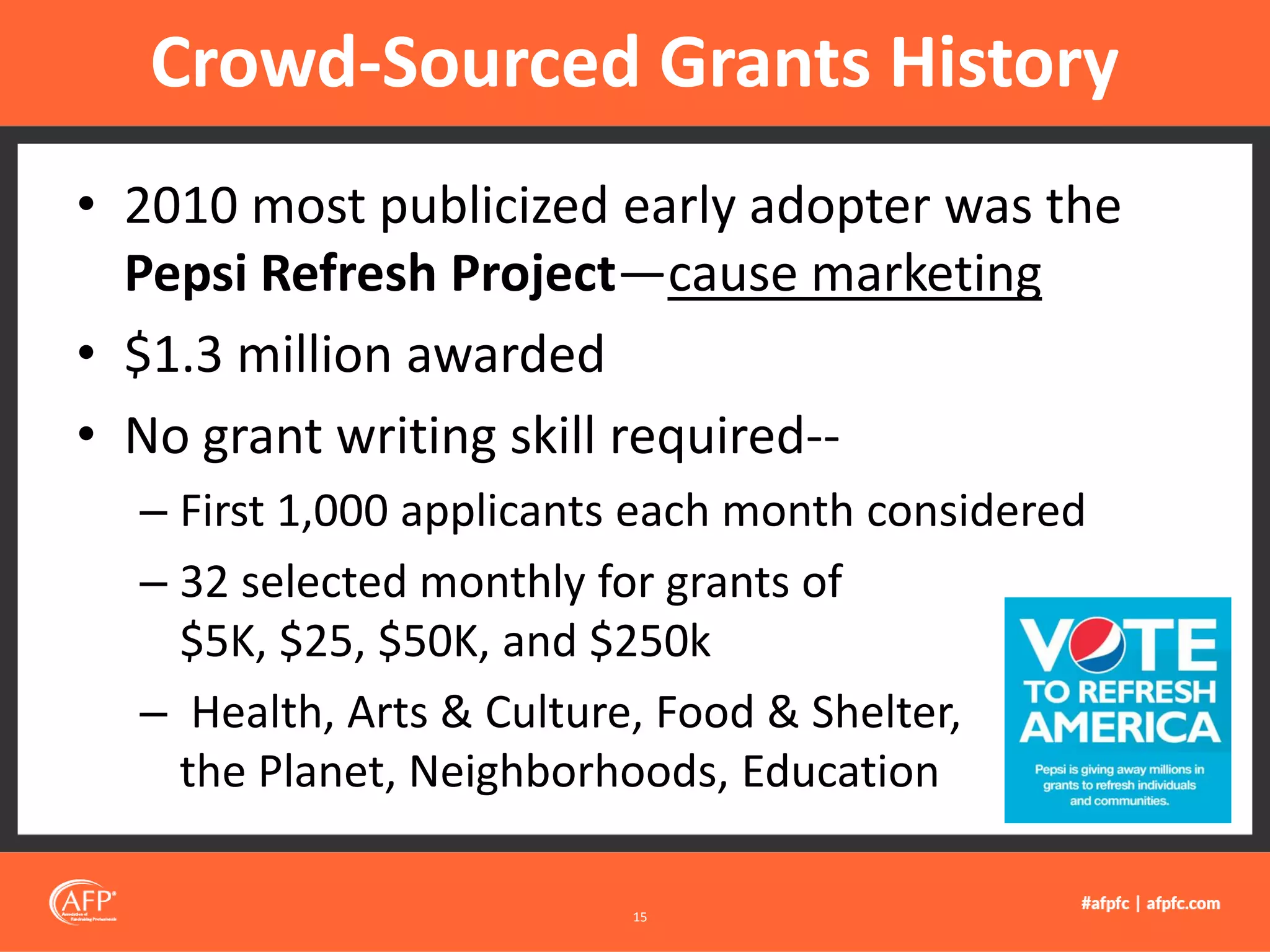 • 2010 most publicized early adopter was the
Pepsi Refresh Project—cause marketing
• $1.3 million awarded
• No grant writing skill required--
– First 1,000 applicants each month considered
– 32 selected monthly for grants of
$5K, $25, $50K, and $250k
– Health, Arts & Culture, Food & Shelter,
the Planet, Neighborhoods, Education
Crowd-Sourced Grants History
15
 