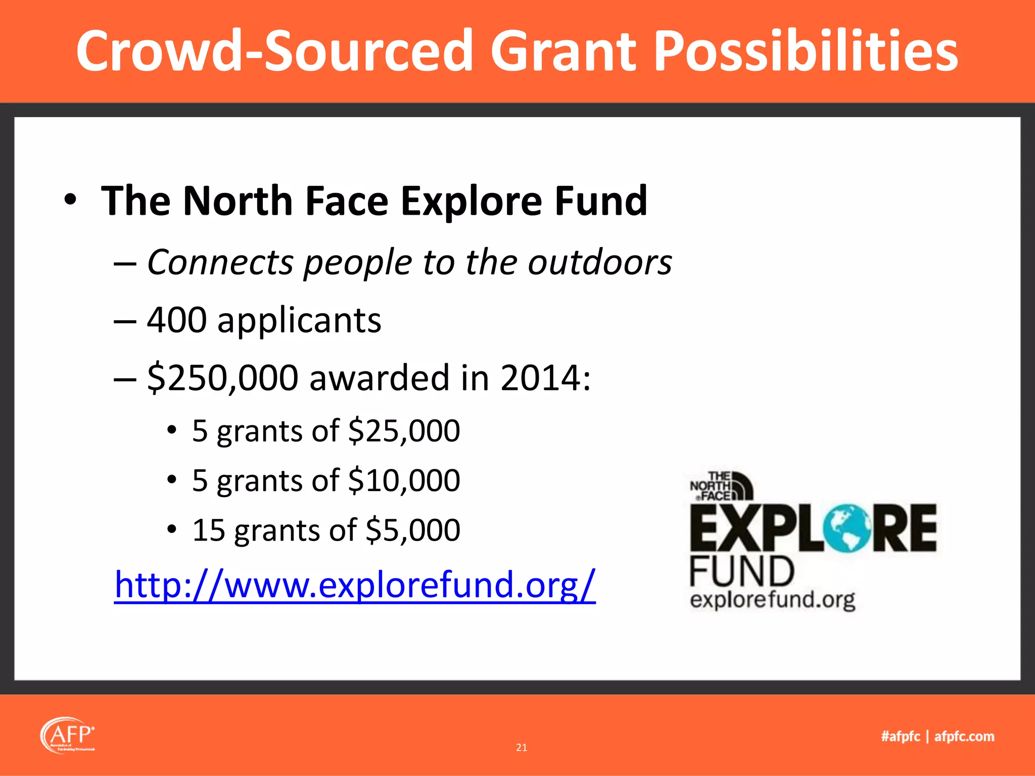 • The North Face Explore Fund
– Connects people to the outdoors
– 400 applicants
– $250,000 awarded in 2014:
• 5 grants of $25,000
• 5 grants of $10,000
• 15 grants of $5,000
http://www.explorefund.org/
Crowd-Sourced Grant Possibilities
21
 