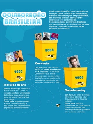 Colaboração Brasileira - Infográfico Crowdsourcing HSM