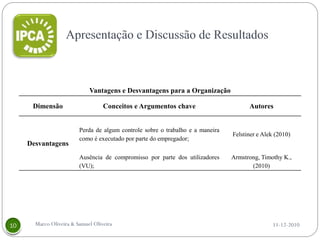 Vantagens e Desvantagens para a Organização

 Dimensão                     Conceitos e Argumentos chave                       Autores


                    Perda de algum controle sobre o trabalho e a maneira
                                                                           Felstiner e Alek (2010)
                    como é executado por parte do empregador;
Desvantagens
                    Ausência de compromisso por parte dos utilizadores     Armstrong, Timothy K.,
                    (VU);                                                         (2010)




  Marco Oliveira & Samuel Oliveira                                                         11-12-2010
 