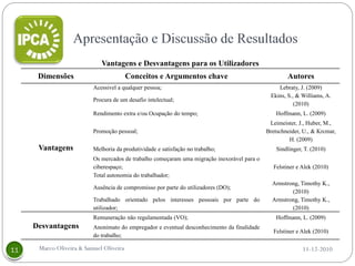 Vantagens e Desvantagens para os Utilizadores
 Dimensões                          Conceitos e Argumentos chave                                Autores
                     Acessivel a qualquer pessoa;                                           Lebraty, J. (2009)
                                                                                         Ekins, S., & Williams, A.
                     Procura de um desafio intelectual;
                                                                                                   (2010)
                     Rendimento extra e/ou Ocupação do tempo;                               Hoffmann, L. (2009)
                                                                                         Leimeister, J., Huber, M.,
                     Promoção pessoal;                                                  Bretschneider, U., & Krcmar,
                                                                                                 H. (2009)
 Vantagens           Melhoria da produtividade e satisfação no trabalho;                    Sindlinger, T. (2010)
                     Os mercados de trabalho começaram uma migração inexorável para o
                     ciberespaço;                                                         Felstiner e Alek (2010)
                     Total autonomia do trabalhador;
                                                                                          Armstrong, Timothy K.,
                     Ausência de compromisso por parte do utilizadores (DO);
                                                                                                 (2010)
                     Trabalhado orientado pelos interesses pessoais por parte do          Armstrong, Timothy K.,
                     utilizador;                                                                 (2010)
                     Remuneração não regulamentada (VO);                                    Hoffmann, L. (2009)
Desvantagens         Anonimato do empregador e eventual desconhecimento da finalidade
                                                                                          Felstiner e Alek (2010)
                     do trabalho;

 Marco Oliveira & Samuel Oliveira                                                                      11-12-2010
 