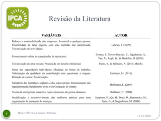 VARIÁVEIS                                                     AUTOR
Reforça a sustentabilidade das empresas; Acessível a qualquer pessoa;
Possibilidade de fazer negócio com uma multidão não identificada;                     Lebraty, J. (2009)
Terciarização de actividades;

                                                                        Corney, J., Torres-Sánchez, C., Jagadeesan, A.,
Fornecimento online de capacidades de raciocínio;
                                                                         Yan, X., Regli, W., & Medellin, H. (2010).

Terciarização de uma missão; Procura de um desafio intelectual;            Ekins, S., & Williams, A. (2010, March).

Soma das capacidades individuais; Mudança da forma de trabalho;
Valorização da qualidade da contribuição sem questionar a origem;                    Martinez, M. (2010)
Redução de custos; Terciarização;

Sabedoria das multidões suplanta a dos especialistas; Remuneração não
                                                                                     Hoffmann, L. (2009)
regulamentada; Rendimento extra e/ou Ocupação do tempo;

Teoria da inteligência colectiva; Aproveitamento de génios distantes;                Brabham, D. (2009)

Socialização e desenvolvimento das melhores práticas para uma           Jamjoom, H., Qu, H., Buco, M., Hernandez, M.,
organização de prestação de serviços;                                        Saha, D., & Naghshineh, M. (2009)



     Marco Oliveira & Samuel Oliveira
                                                                                                              11-12-2010
 