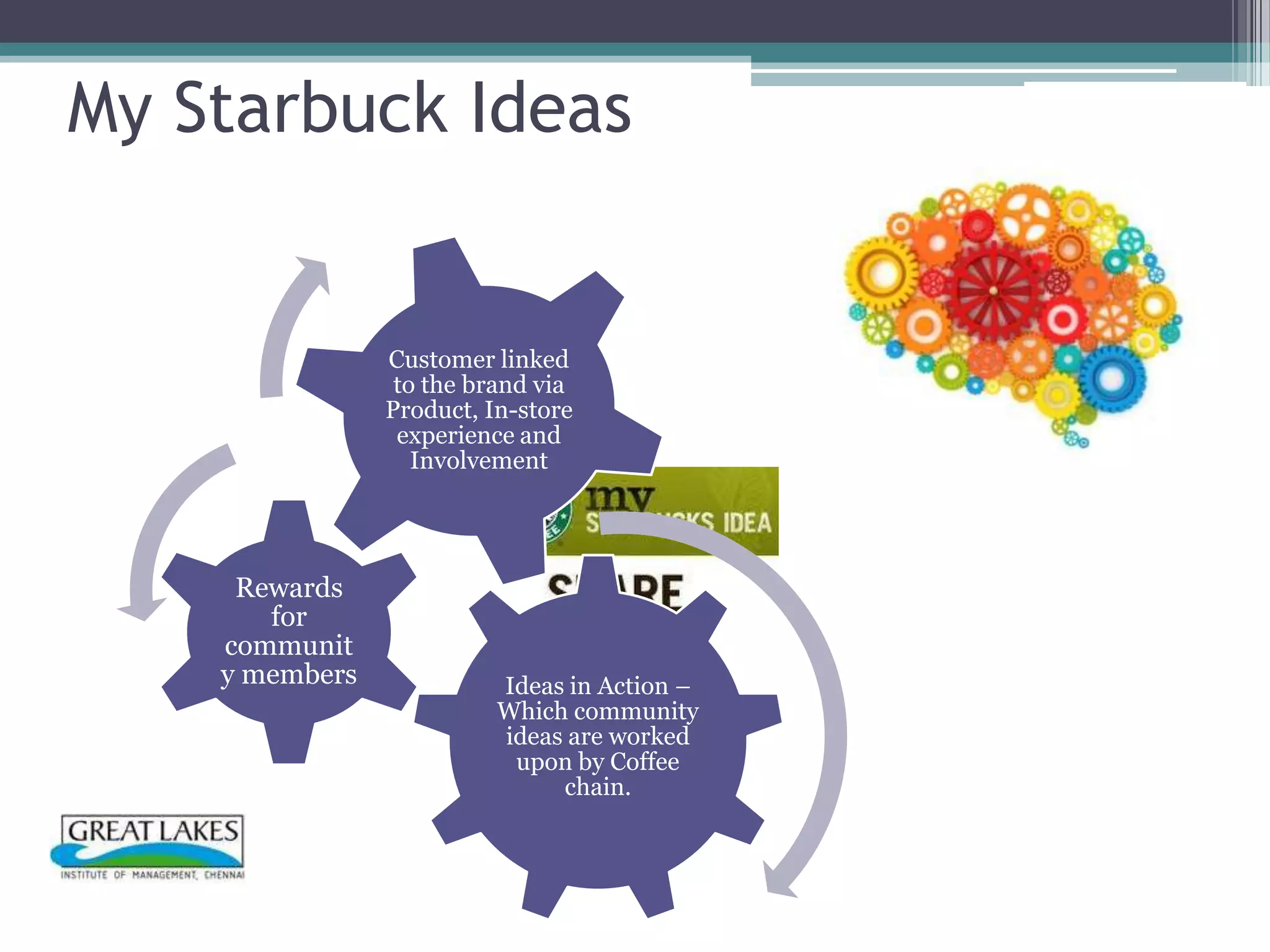 My Starbuck Ideas


                Customer linked
                 to the brand via
                Product, In-store
                 experience and
                   Involvement




     Rewards
       for
    communit
    y members             Ideas in Action –
                          Which community
                          ideas are worked
                           upon by Coffee
                               chain.
 