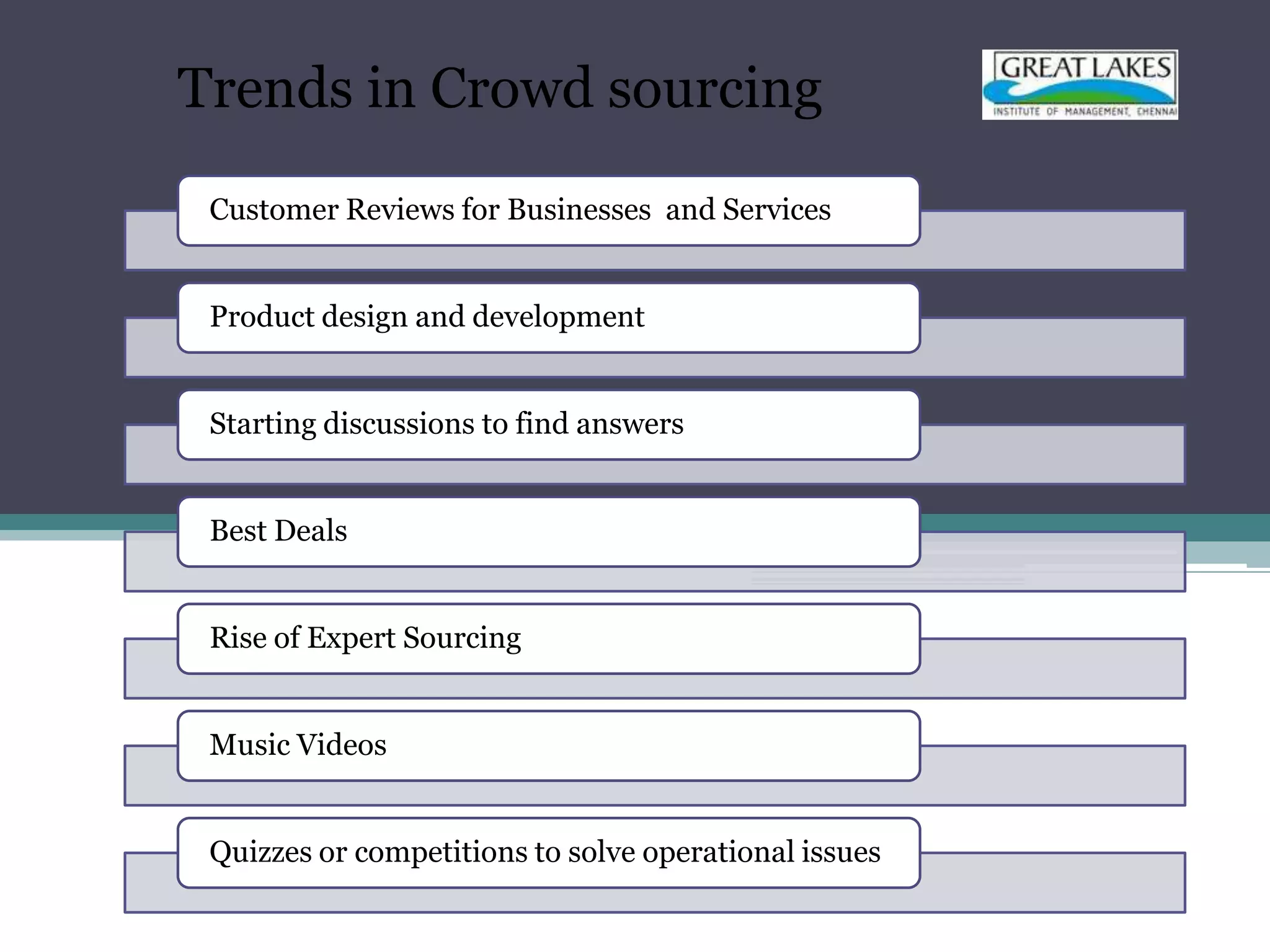 Trends in Crowd sourcing
 Customer Reviews for Businesses and Services


 Product design and development


 Starting discussions to find answers


 Best Deals


 Rise of Expert Sourcing


 Music Videos


 Quizzes or competitions to solve operational issues
 