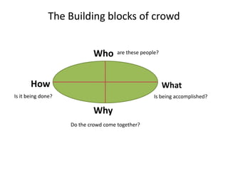The Building blocks of crowd


                            Who       are these people?




       How                                                What
Is it being done?                                    Is being accomplished?

                            Why
                    Do the crowd come together?
 
