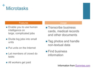 Crowdsourcing | PPT