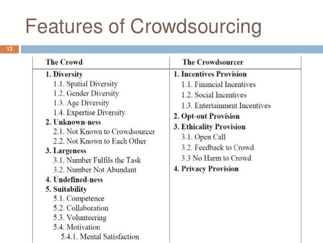 Thesis on crowdsourcing 03 image