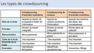 Les types de crowdsourcing
 