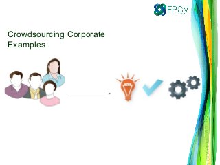 Crowdsourcing Corporate
Examples
 