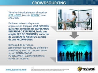 Crowdsourcing, innovacion abierta | PPT