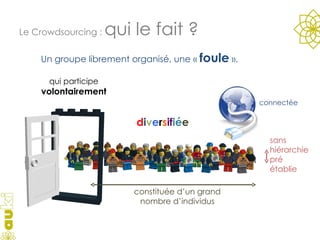 Le Crowdsourcing :  qui le fait ? Un groupe librement organisé, une «  foule  ». qui participe   volontairement d i v e r s if ié e sans hiérarchie pré établie constituée d’un grand nombre d’individus connectée 