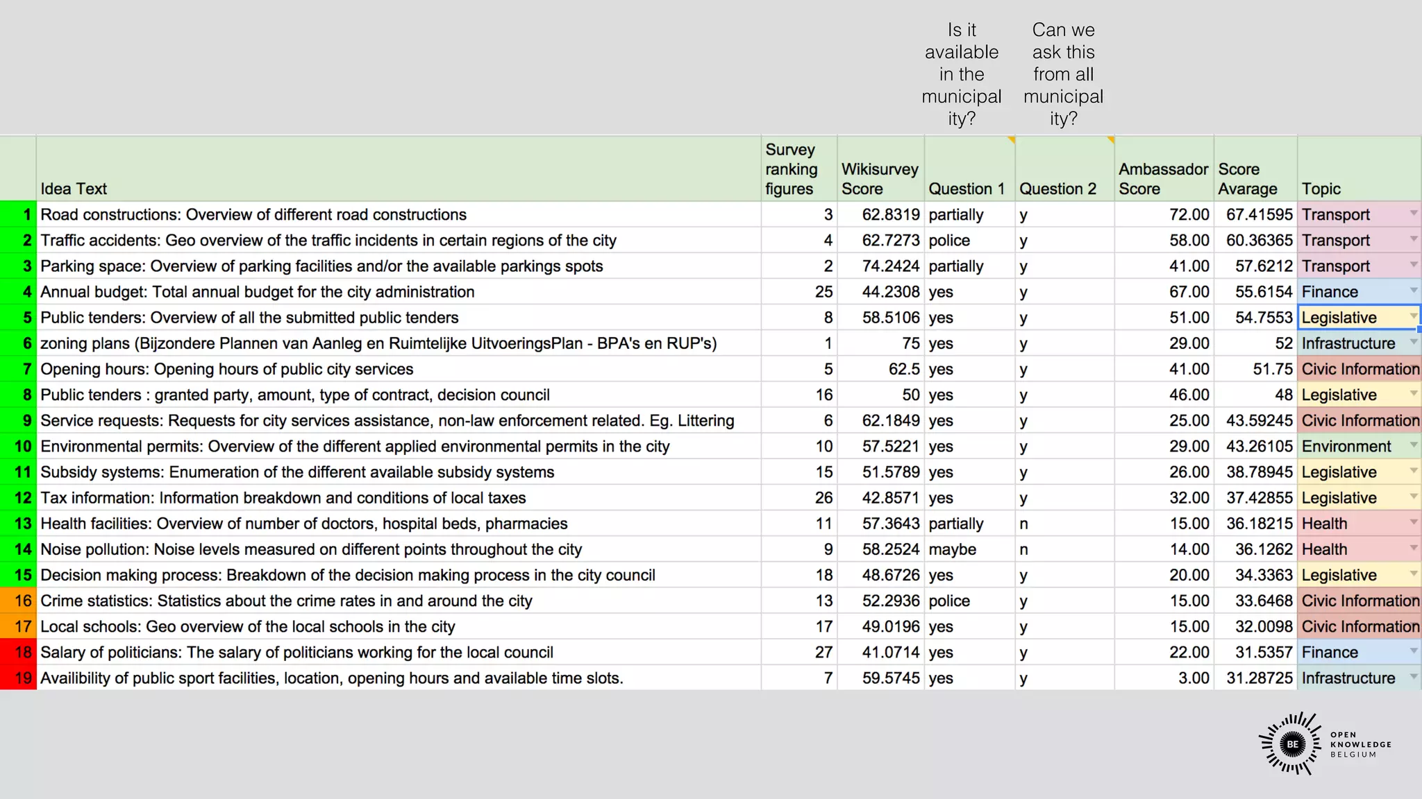 Involve our
Canambassadors
Is it
available
in the
municipal
ity?
Can we
ask this
from all
municipal
ity?
 