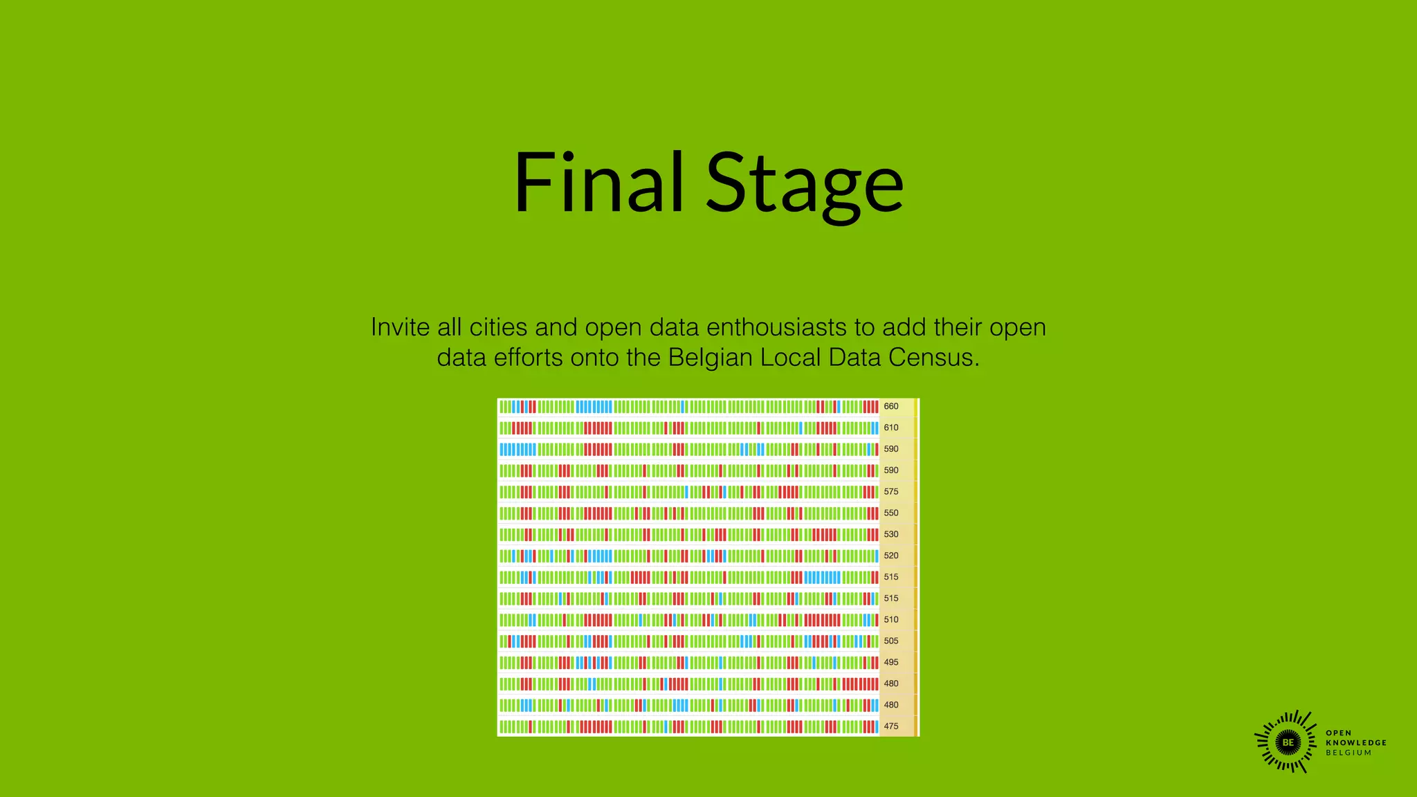 Final Stage
Invite all cities and open data enthousiasts to add their open
data efforts onto the Belgian Local Data Census.
 