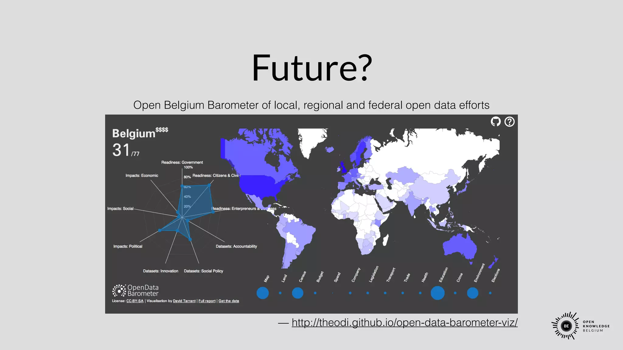 Future?
Open Belgium Barometer of local, regional and federal open data efforts
— http://theodi.github.io/open-data-barometer-viz/
 