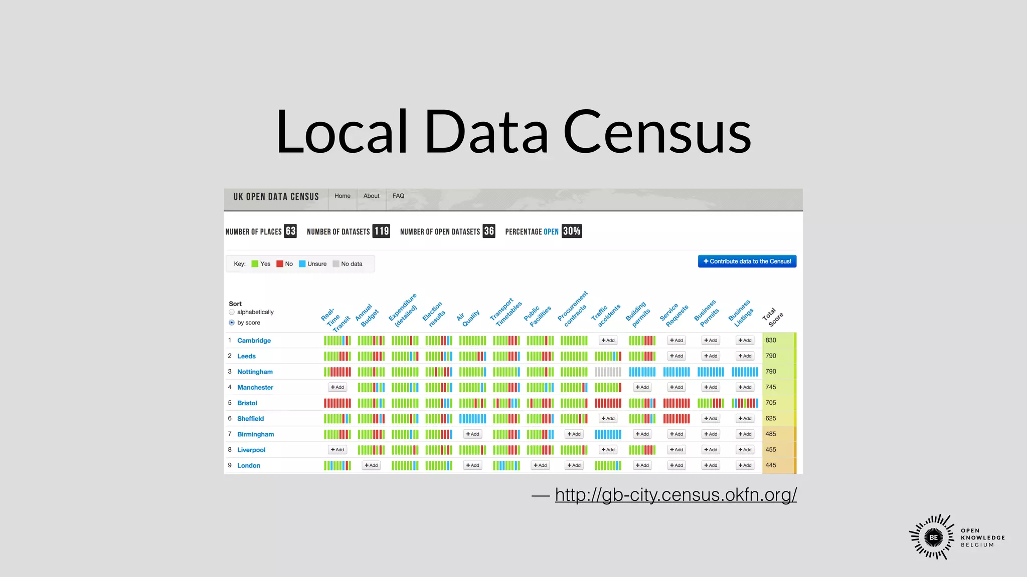 Local Data Census
— http://gb-city.census.okfn.org/
 