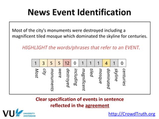 Clear specification of events in sentence
reflected in the agreement
News Event Identification
http://CrowdTruth.org
Most ...