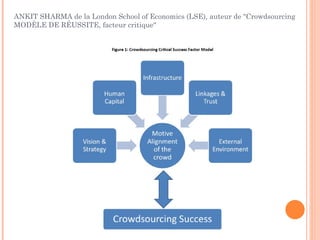 ANKIT SHARMA de la London School of Economics (LSE), auteur de "Crowdsourcing
MODÈLE DE RÉUSSITE, facteur critique"
 