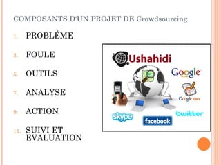 COMPOSANTS D'UN PROJET DE Crowdsourcing

1.    PROBLÉME

3.    FOULE

5.    OUTILS

7.    ANALYSE

9.    ACTION

11.   SUIVI ET
      EVALUATION
 