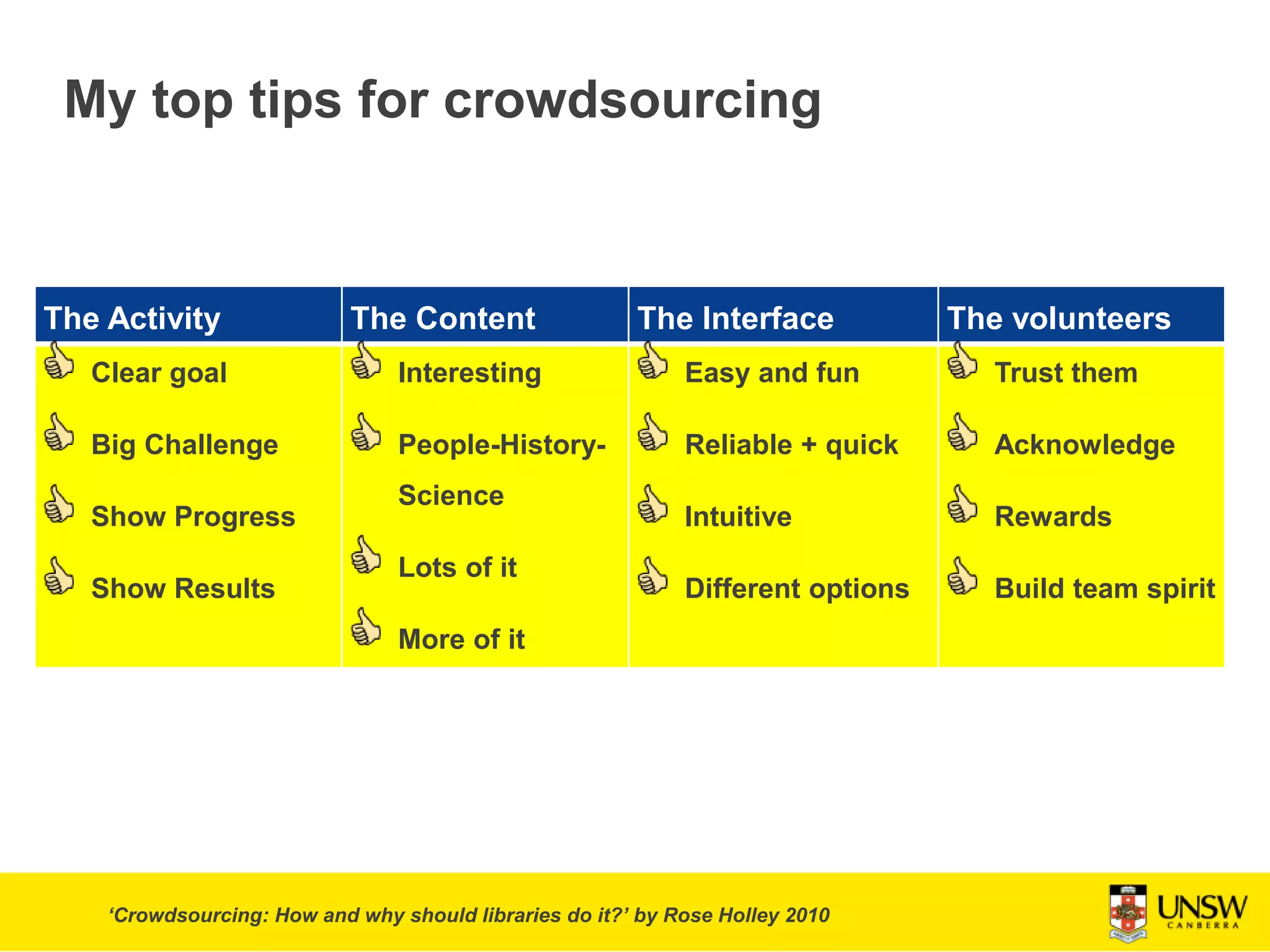My top tips for crowdsourcing
The Activity The Content The Interface The volunteers
Clear goal
Big Challenge
Show Progress
Show Results
Interesting
People-History-
Science
Lots of it
More of it
Easy and fun
Reliable + quick
Intuitive
Different options
Trust them
Acknowledge
Rewards
Build team spirit
‘Crowdsourcing: How and why should libraries do it?’ by Rose Holley 2010
 