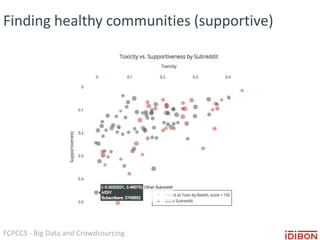 FCPCCS - Big Data and Crowdsourcing
Finding healthy communities (supportive)
 
