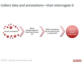 FCPCCS - Big Data and Crowdsourcing
Collect data and annotations—then interrogate it
Human annotations
Which
people/categories
should we be wary
of?
Which annotations
do we select to train
a model with?
A classifier
that can
predict
unseen data
 