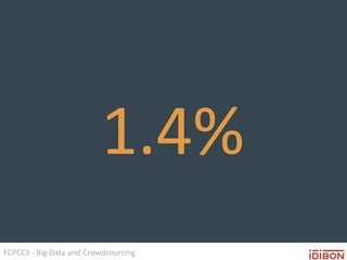 FCPCCS - Big Data and Crowdsourcing
1.4%
 