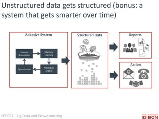 FCPCCS - Big Data and Crowdsourcing
Unstructured data gets structured (bonus: a
system that gets smarter over time)
Adaptive System
Machine
Learning
Optimization
Human
Annotation
Prediction
Engine
Structured Data Reports
Action
 