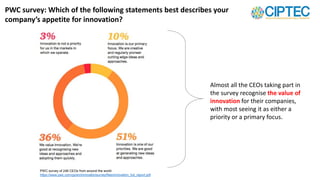 PWC survey of 246 CEOs from around the world
https://www.pwc.com/gx/en/innovationsurvey/files/innovation_full_report.pdf
Almost all the CEOs taking part in
the survey recognise the value of
innovation for their companies,
with most seeing it as either a
priority or a primary focus.
PWC survey: Which of the following statements best describes your
company’s appetite for innovation?
 