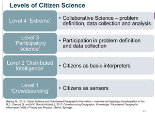 Haklay, M., 2013, Citizen Science and Volunteered Geographic Information – overview and typology of participation in Sui, 
D.Z., Elwood, S. and M.F. Goodchild (eds.), 2013. Crowdsourcing Geographic Knowledge: Volunteered Geographic 
Information (VGI) in Theory and Practice . Berlin: Springer. 
23 
 