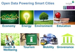 Open Data Powering Smart Cities 
Economy Energy Environment Education 
Health & 
Wellbeing 
Tourism Mobility Grovenance 
 