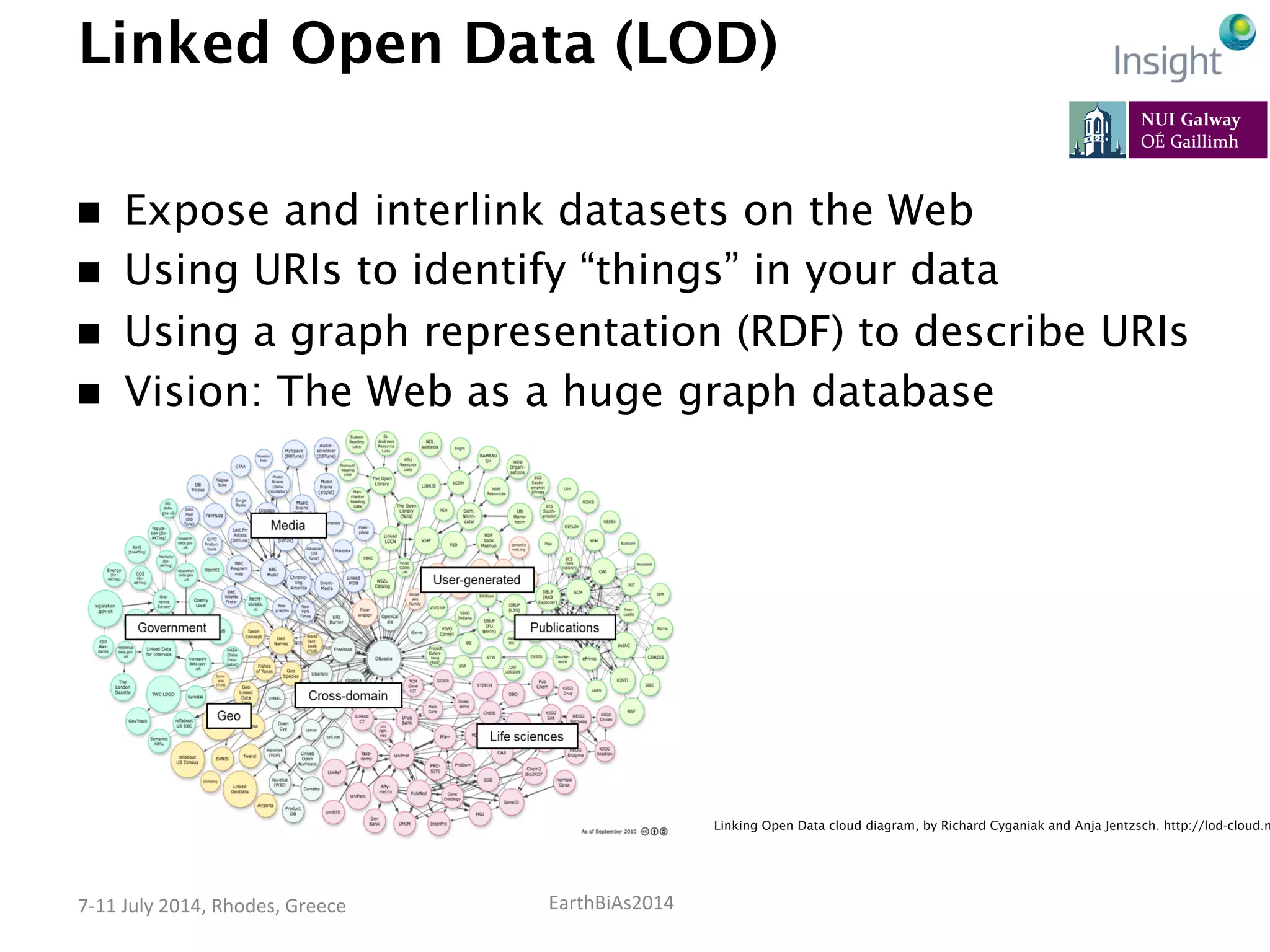 EarthBiAs2014	
  7-­‐11	
  July	
  2014,	
  Rhodes,	
  Greece	
  
Linked Open Data (LOD)
n  Expose and interlink datasets on the Web
n  Using URIs to identify “things” in your data
n  Using a graph representation (RDF) to describe URIs
n  Vision: The Web as a huge graph database
Linking Open Data cloud diagram, by Richard Cyganiak and Anja Jentzsch. http://lod-cloud.n
 