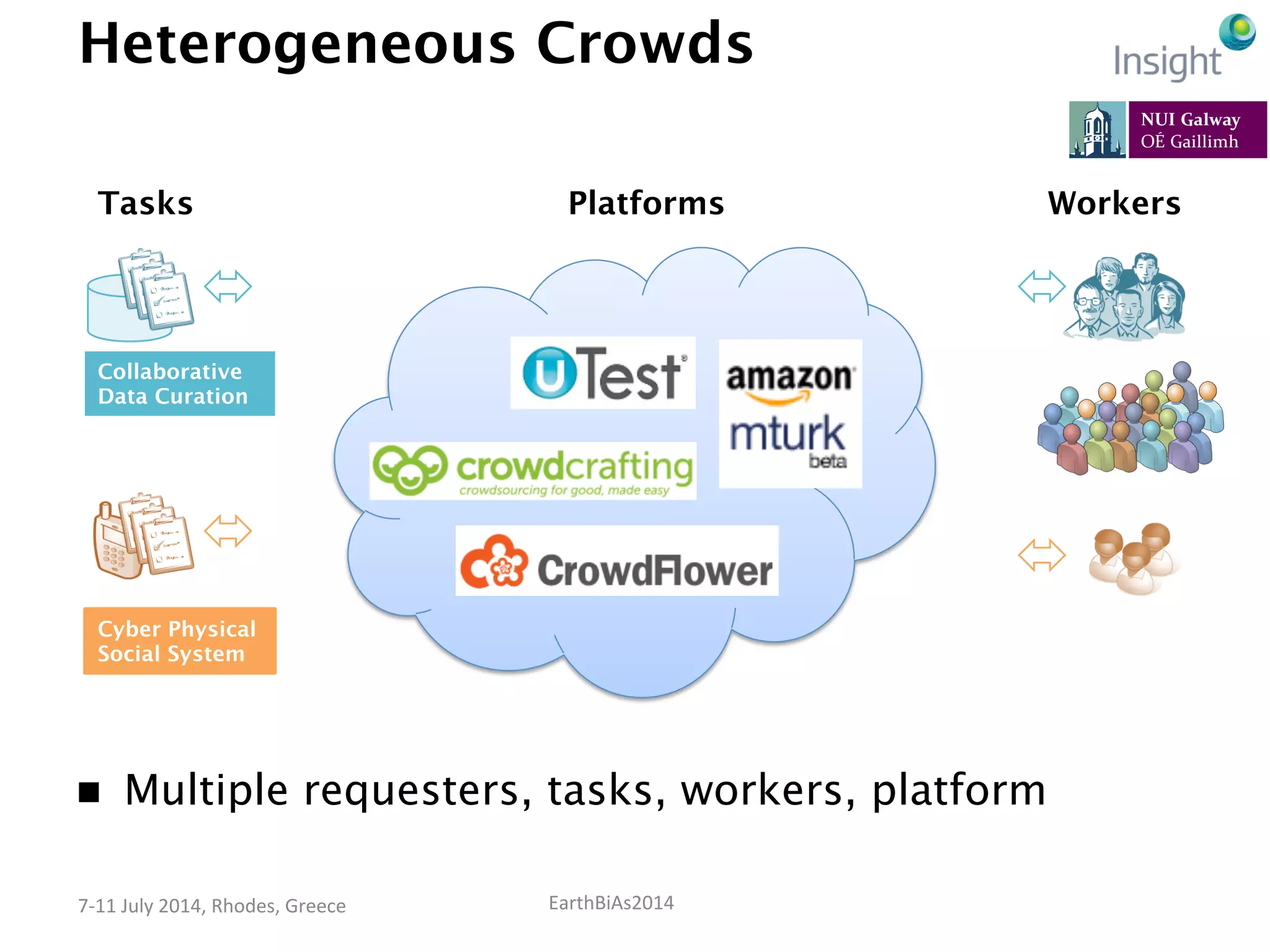 EarthBiAs2014	
  7-­‐11	
  July	
  2014,	
  Rhodes,	
  Greece	
  
Heterogeneous Crowds
n  Multiple requesters, tasks, workers, platform
Collaborative
Data Curation
Tasks Workers
Cyber Physical
Social System
Platforms
 
