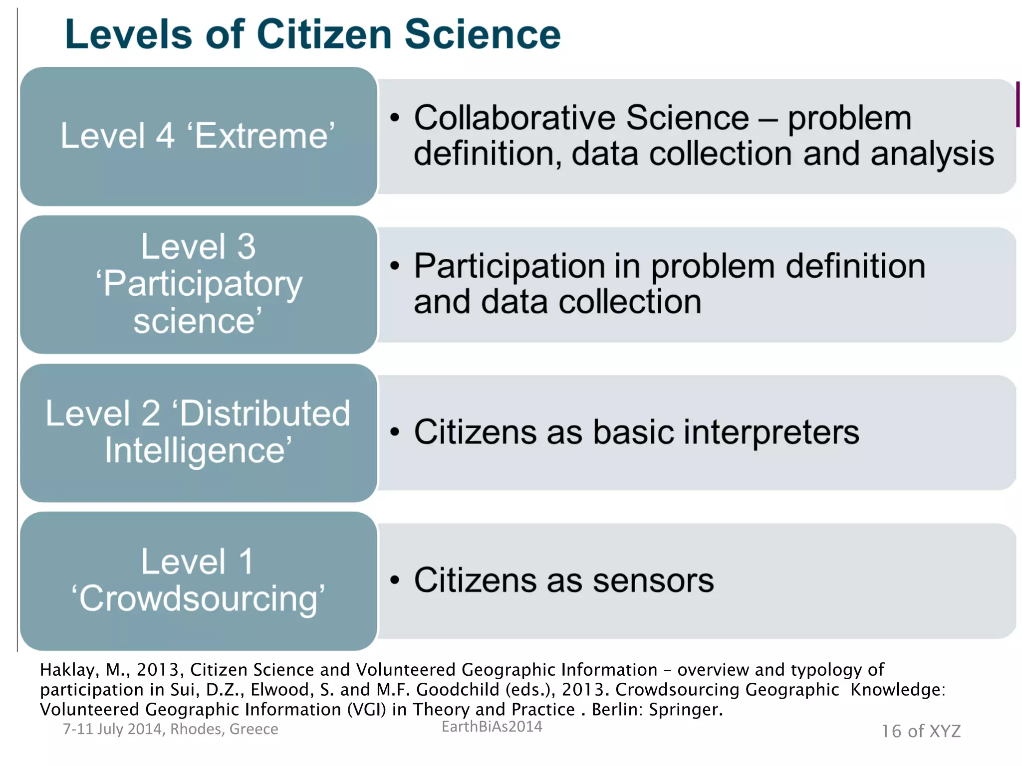 EarthBiAs2014	
  7-­‐11	
  July	
  2014,	
  Rhodes,	
  Greece	
   16 of XYZ
Haklay, M., 2013, Citizen Science and Volunteered Geographic Information – overview and typology of
participation in Sui, D.Z., Elwood, S. and M.F. Goodchild (eds.), 2013. Crowdsourcing Geographic Knowledge:
Volunteered Geographic Information (VGI) in Theory and Practice . Berlin: Springer.
 