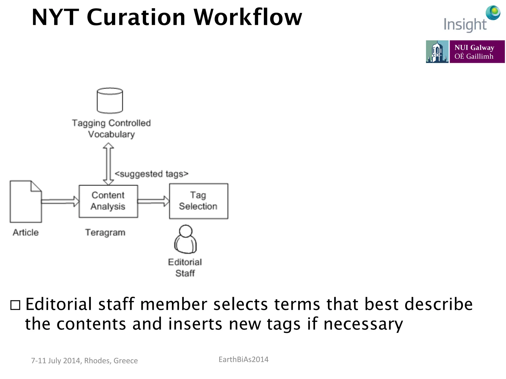 EarthBiAs2014	
  7-­‐11	
  July	
  2014,	
  Rhodes,	
  Greece	
  
NYT Curation Workflow
¨ Editorial staff member selects terms that best describe
the contents and inserts new tags if necessary
 