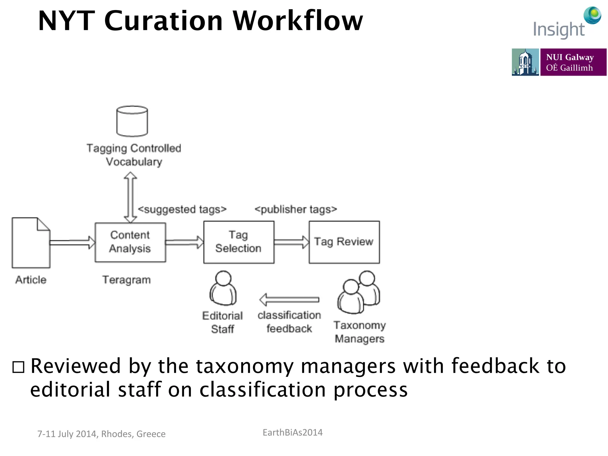 EarthBiAs2014	
  7-­‐11	
  July	
  2014,	
  Rhodes,	
  Greece	
  
NYT Curation Workflow
¨ Reviewed by the taxonomy managers with feedback to
editorial staff on classification process
 