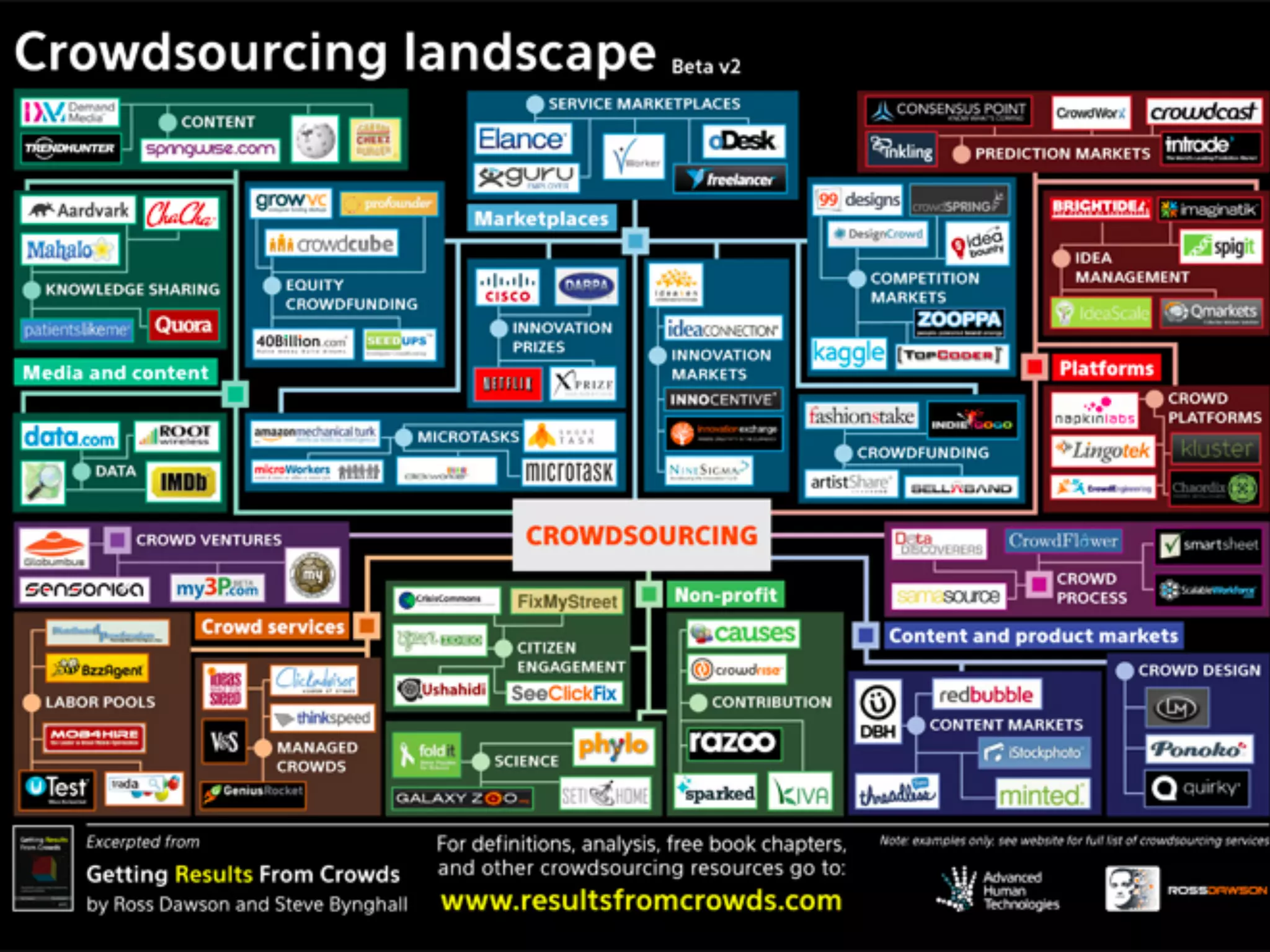 EarthBiAs2014	
  7-­‐11	
  July	
  2014,	
  Rhodes,	
  Greece	
   50
Crowdsourcing Landscape
 