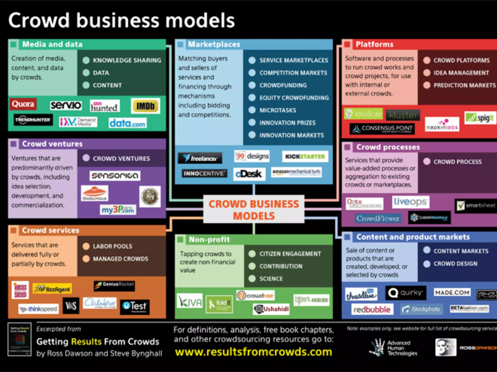 EarthBiAs2014	
  7-­‐11	
  July	
  2014,	
  Rhodes,	
  Greece	
  
Crowdsourcing Landscape
51
 