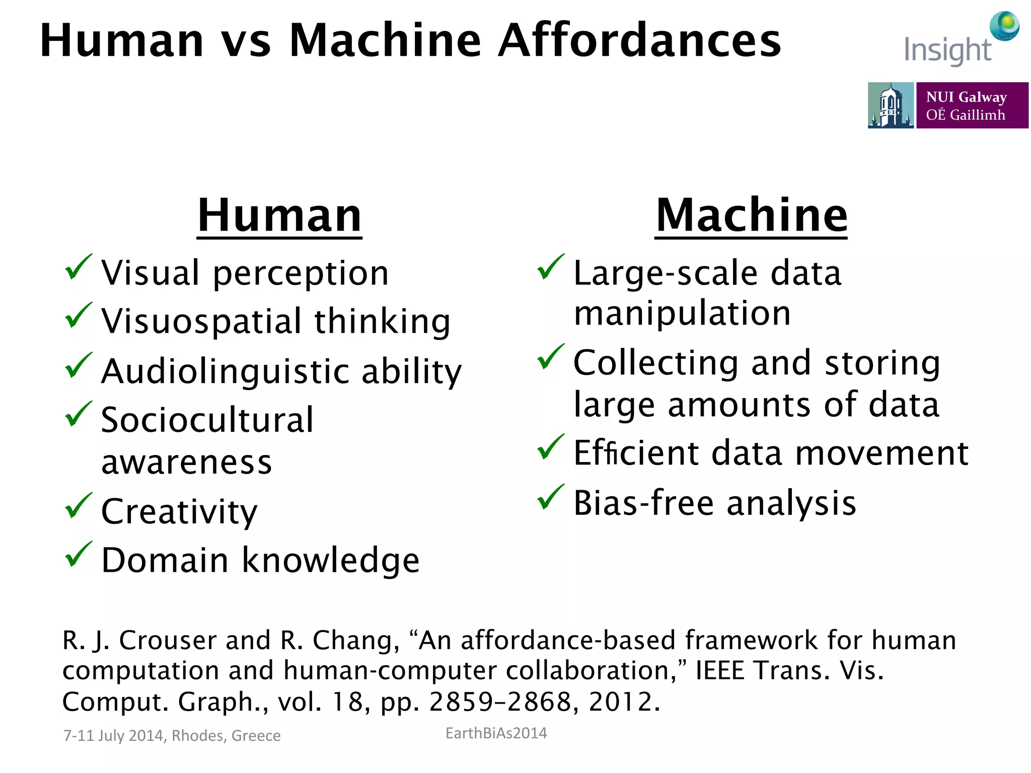 EarthBiAs2014	
  7-­‐11	
  July	
  2014,	
  Rhodes,	
  Greece	
  
Human
ü Visual perception
ü Visuospatial thinking
ü Audiolinguistic ability
ü Sociocultural
awareness
ü Creativity
ü Domain knowledge
Machine
ü Large-scale data
manipulation
ü Collecting and storing
large amounts of data
ü Efﬁcient data movement
ü Bias-free analysis
Human vs Machine Affordances
R. J. Crouser and R. Chang, “An affordance-based framework for human
computation and human-computer collaboration,” IEEE Trans. Vis.
Comput. Graph., vol. 18, pp. 2859–2868, 2012.
 