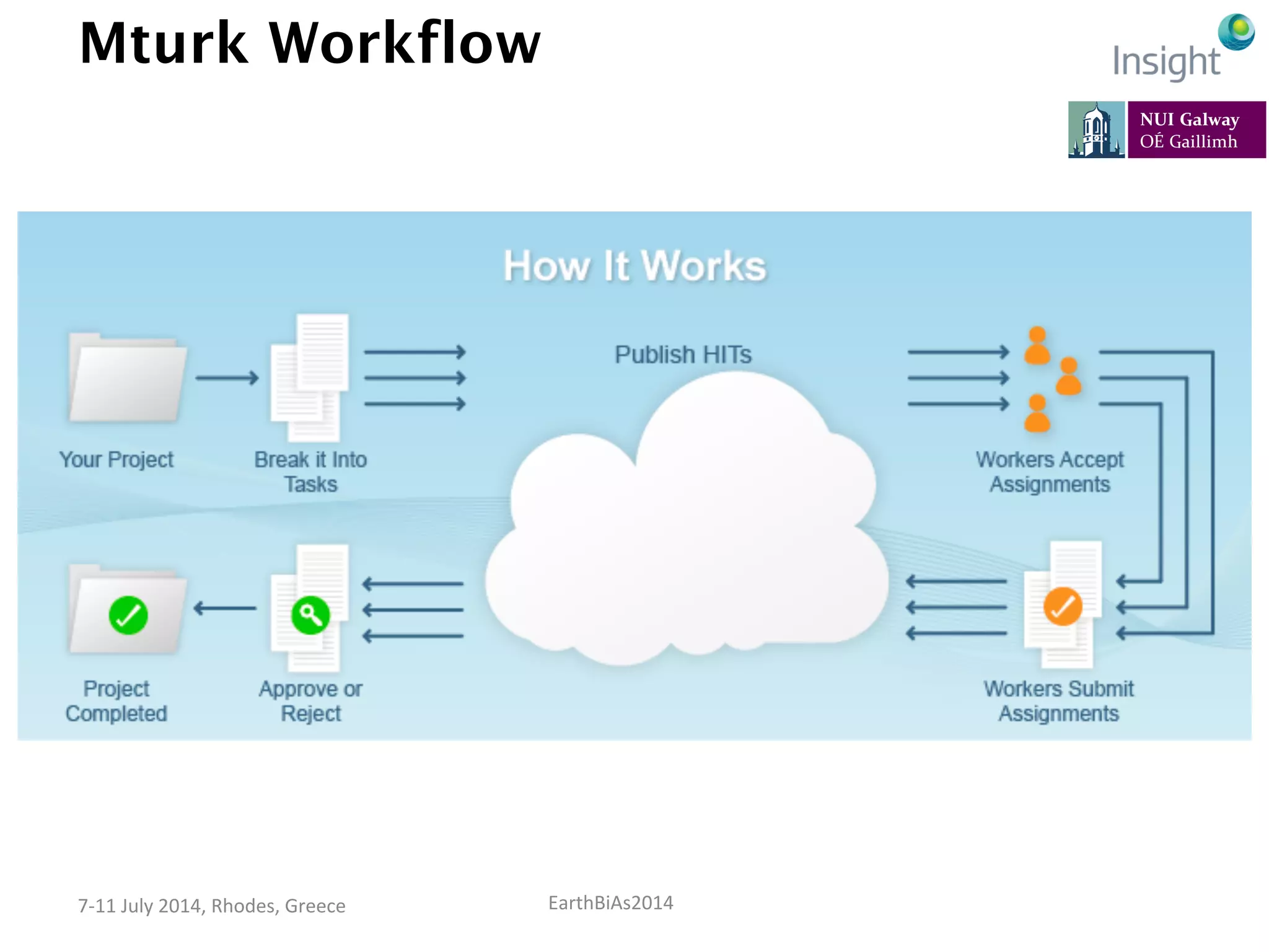 EarthBiAs2014	
  7-­‐11	
  July	
  2014,	
  Rhodes,	
  Greece	
  
Mturk Workflow
 