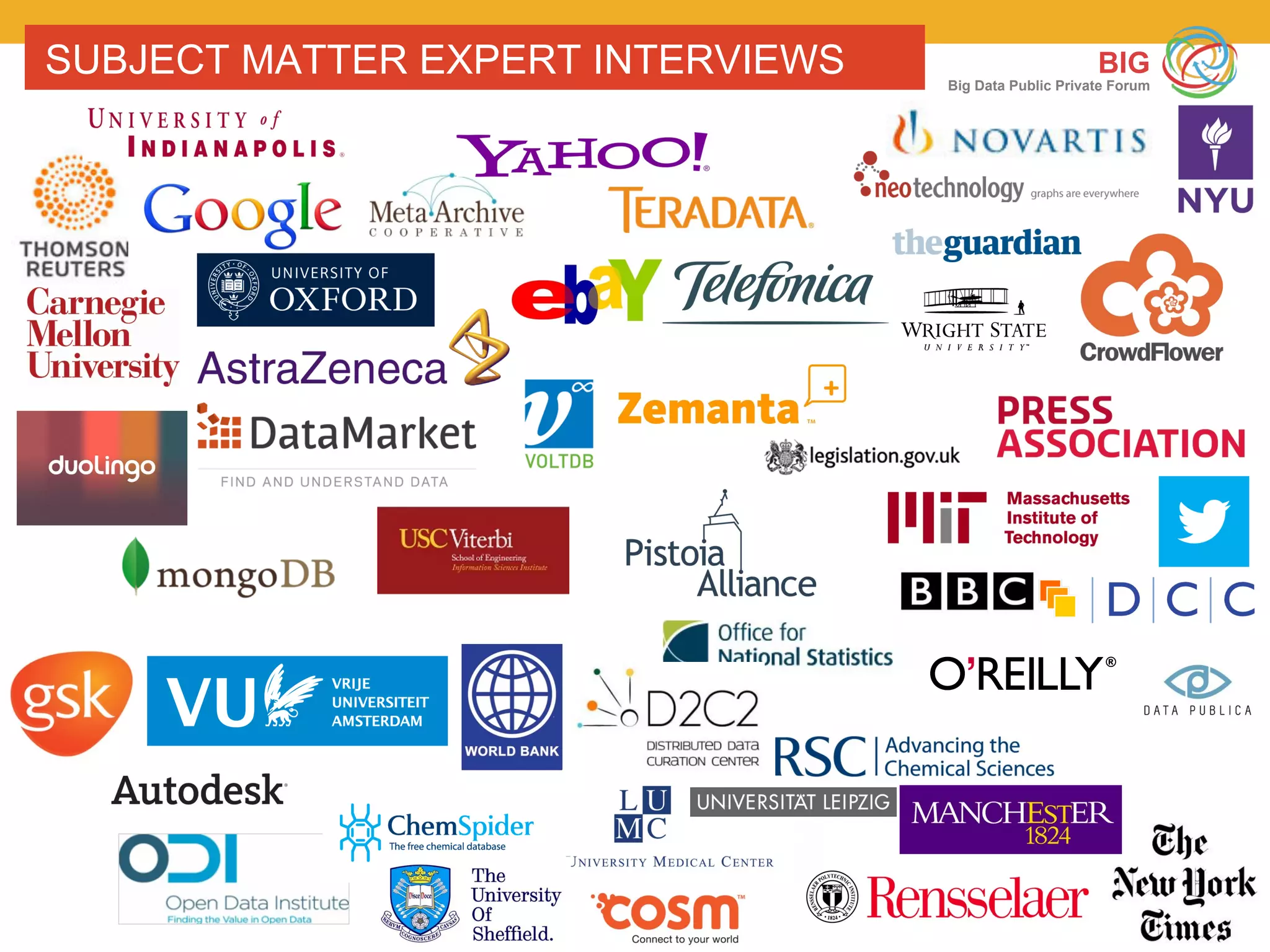 BIG
Big Data Public Private Forum
SUBJECT MATTER EXPERT INTERVIEWS
 