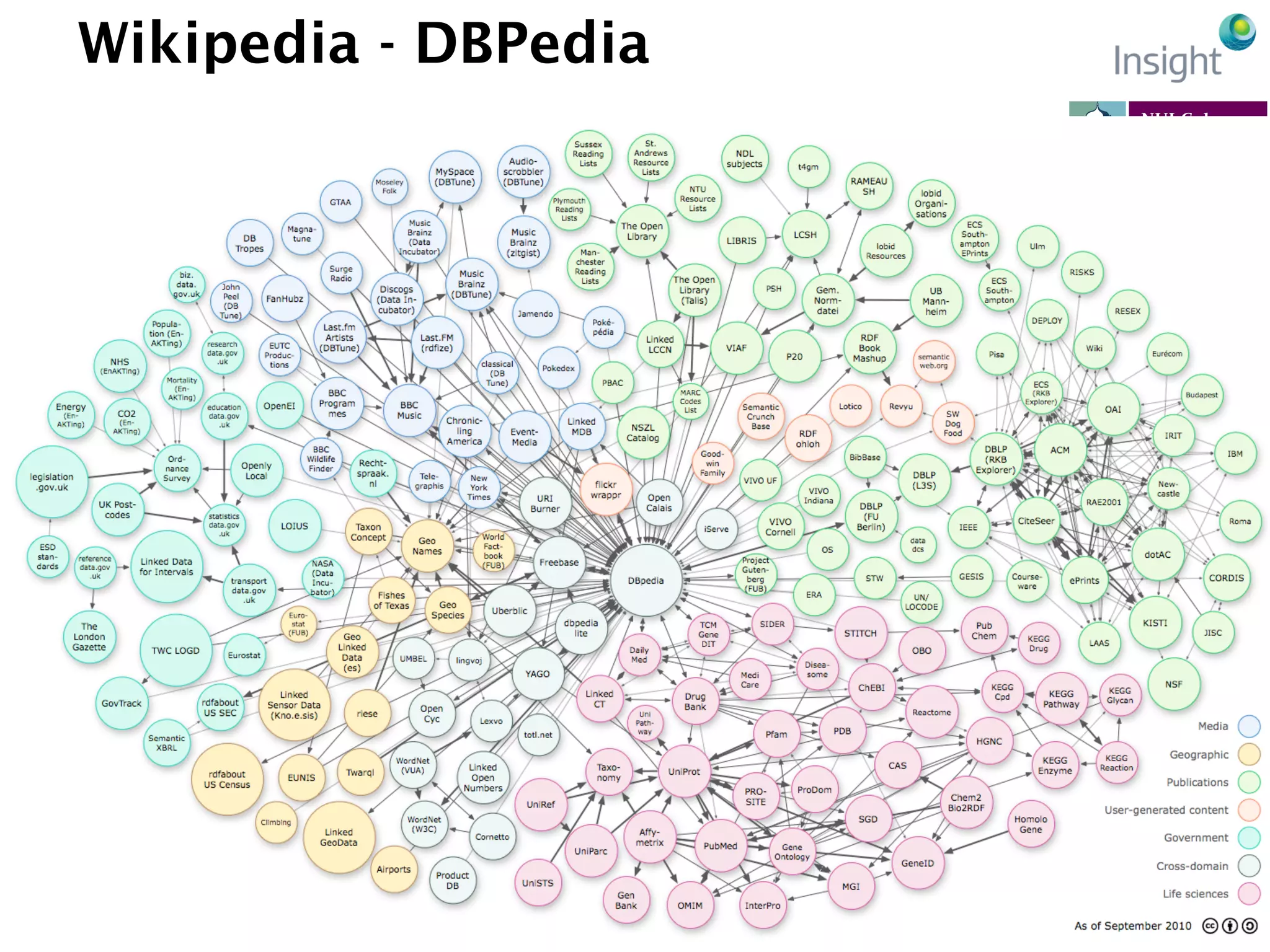 EarthBiAs2014	
  7-­‐11	
  July	
  2014,	
  Rhodes,	
  Greece	
  
Wikipedia - DBPedia
 