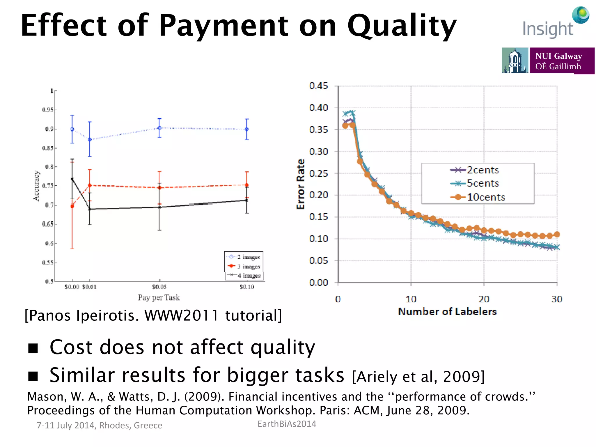 EarthBiAs2014	
  7-­‐11	
  July	
  2014,	
  Rhodes,	
  Greece	
  
Effect of Payment on Quality
n  Cost does not affect quality
n  Similar results for bigger tasks [Ariely et al, 2009]
Mason, W. A., & Watts, D. J. (2009). Financial incentives and the ‘‘performance of crowds.’’
Proceedings of the Human Computation Workshop. Paris: ACM, June 28, 2009.
[Panos Ipeirotis. WWW2011 tutorial]
 