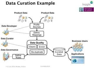 EarthBiAs2014	
  7-­‐11	
  July	
  2014,	
  Rhodes,	
  Greece	
  
Data Quailty
Data Curation Example
Profile
Sources
Defin...