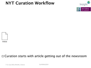 EarthBiAs2014	
  7-­‐11	
  July	
  2014,	
  Rhodes,	
  Greece	
  
NYT Curation Workflow
¨ Curation starts with article ge...