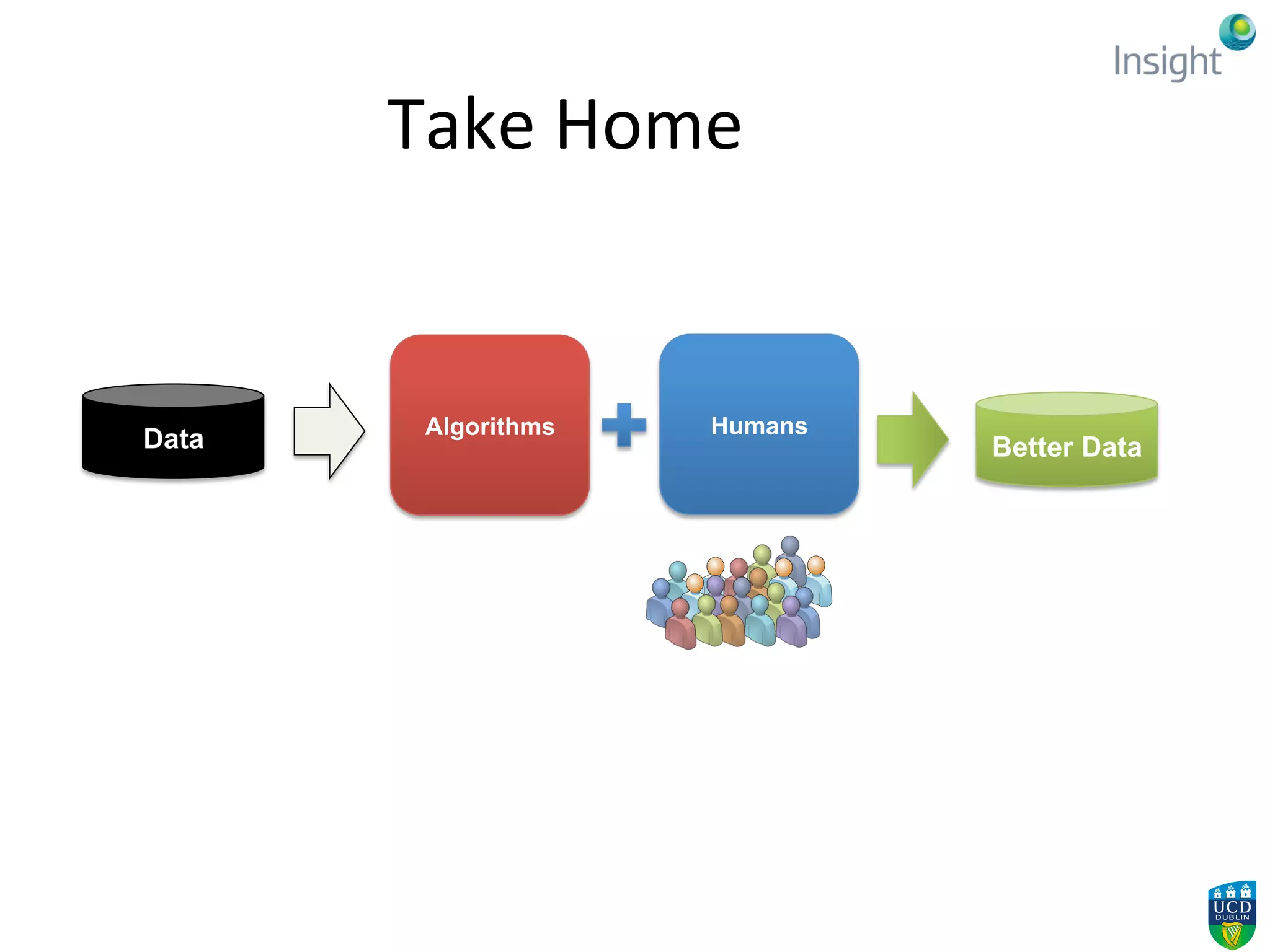Take	
  Home	
  
Algorithms Humans
Better DataData
 