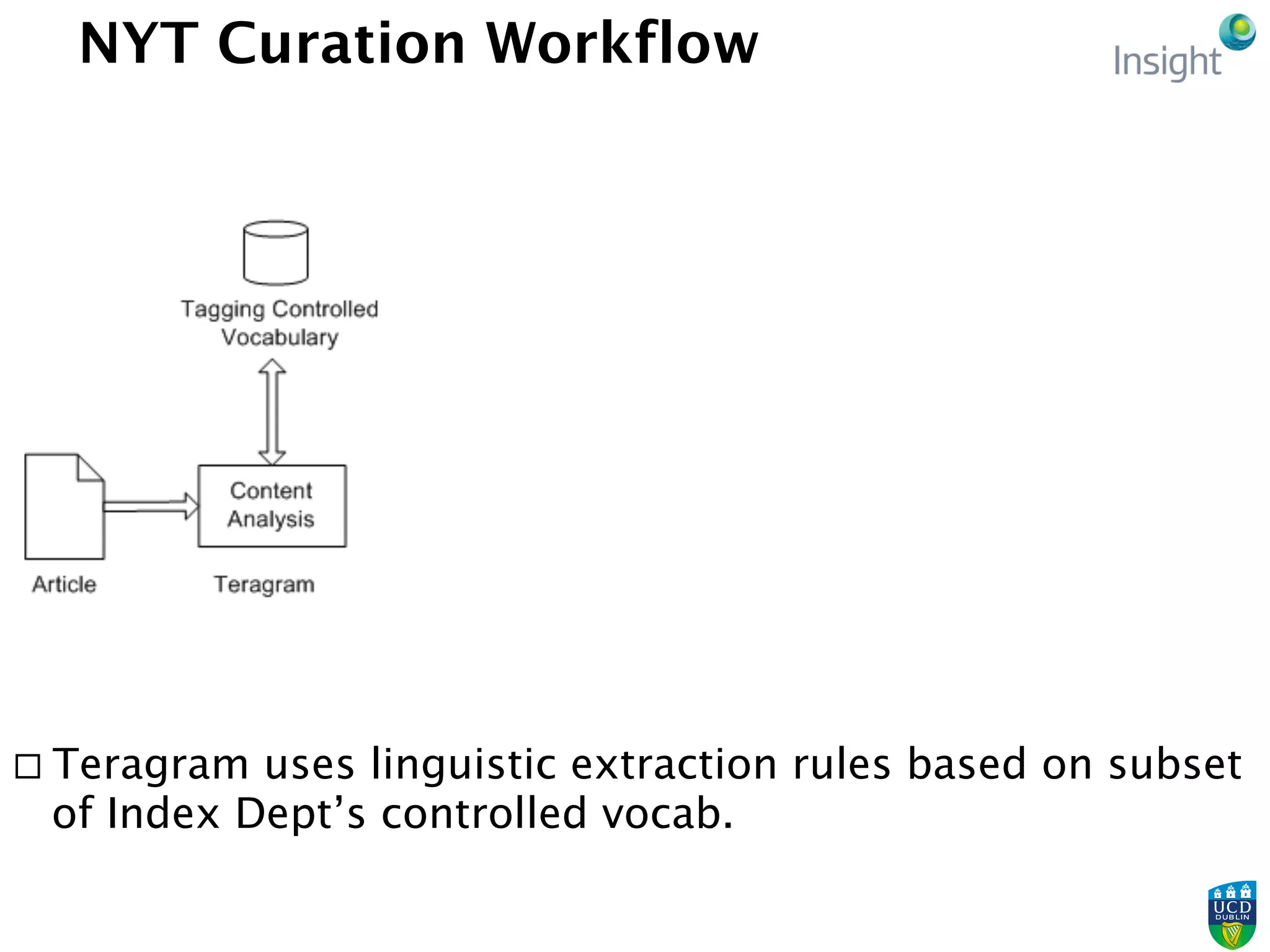 NYT Curation Workflow
¨ Teragram uses linguistic extraction rules based on subset
of Index Dept’s controlled vocab.
 