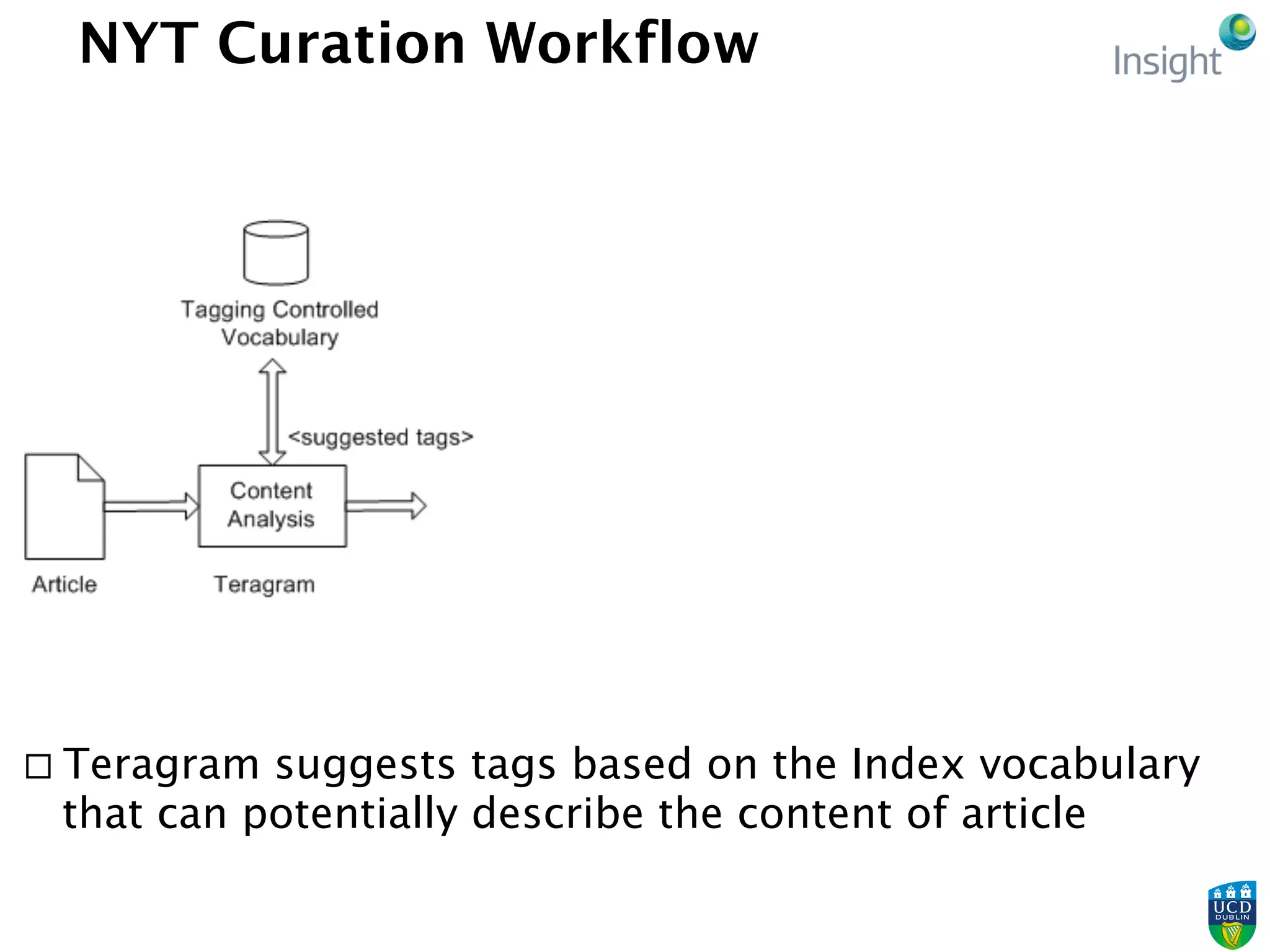 NYT Curation Workflow
¨ Teragram suggests tags based on the Index vocabulary
that can potentially describe the content of article
 