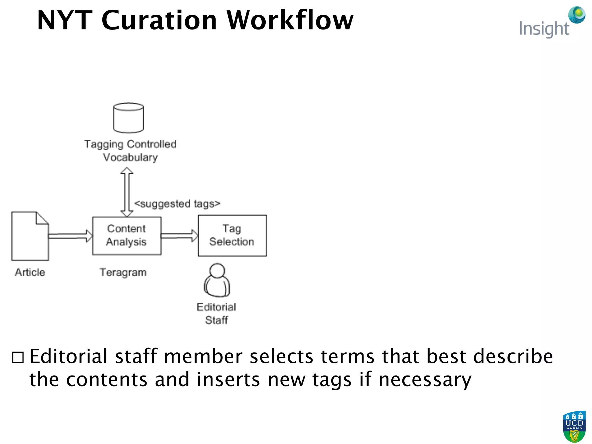 NYT Curation Workflow
¨ Editorial staff member selects terms that best describe
the contents and inserts new tags if necessary
 
