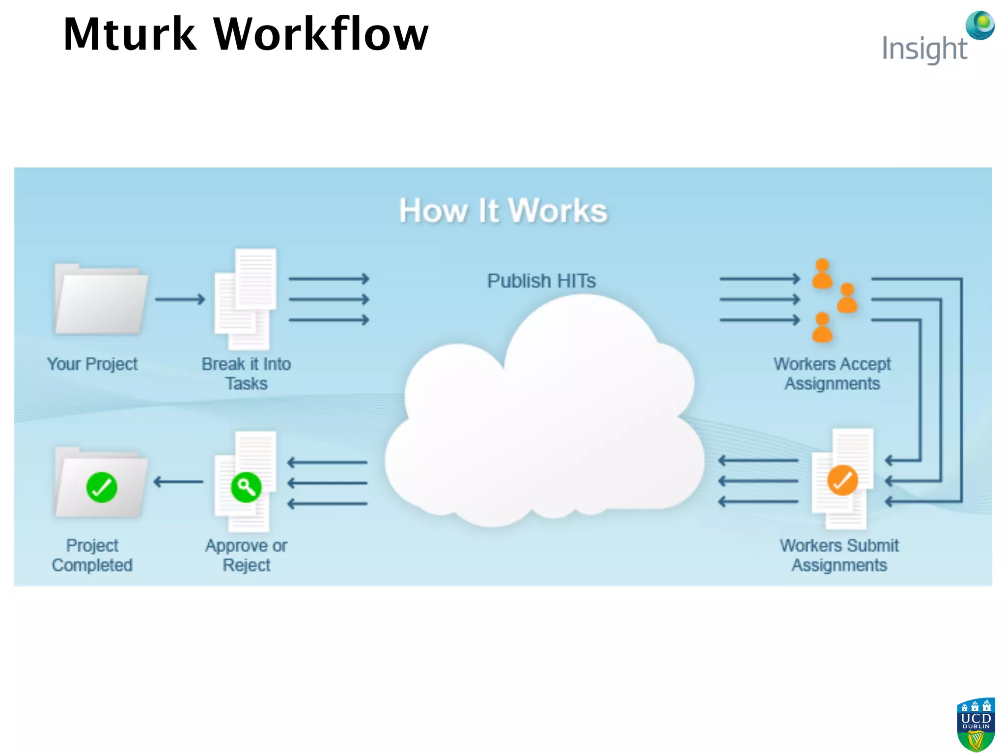 Mturk Workflow
 